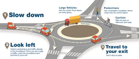 Roundabout Reminders | Montana Department of Transportation (MDT)