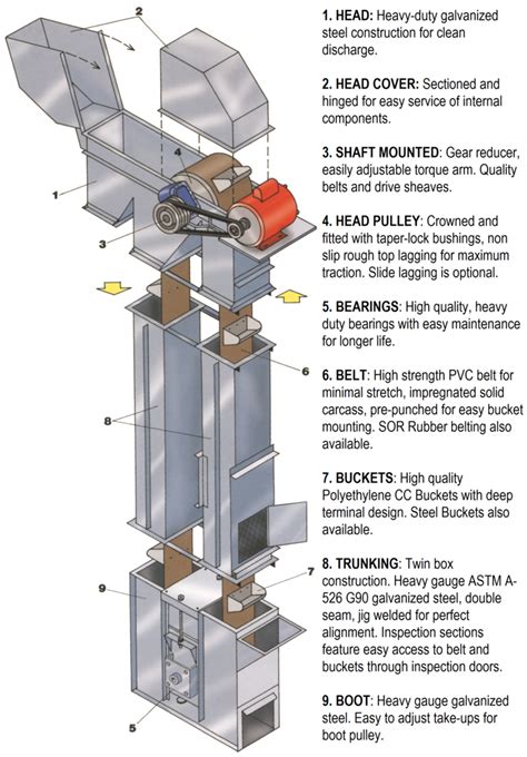 24+ Bucket Elevator Pulley Pictures