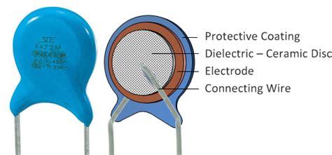 Ceramic Capacitor | Capacitor Types | Capacitor Guide