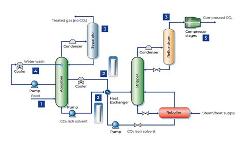 Apa Itu Carbon Capture Storage Istilah Yang Dipakai Gibran Di Debat ...