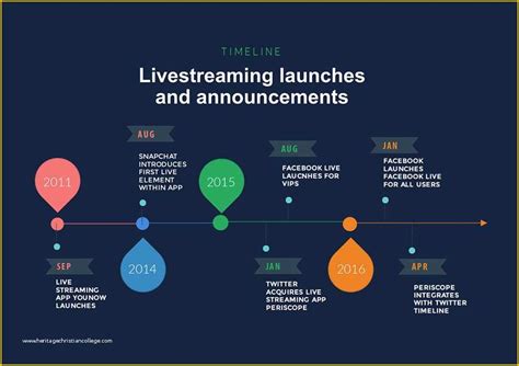 Free Infographic Templates for Students Of Free Timeline Maker Timeline Creator ...