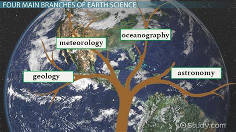 Best 10 Branches Of Earth Science Worksheet Pictures - Small Letter ...