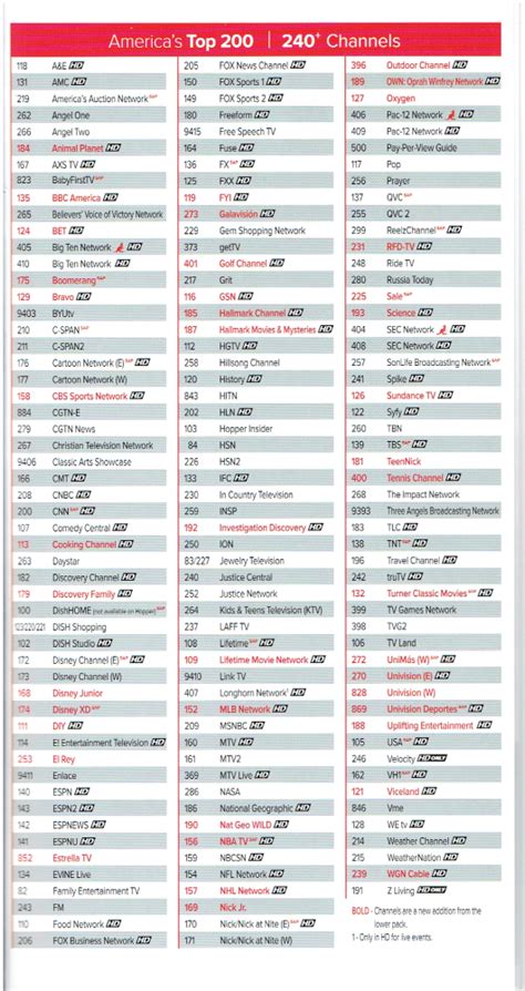 Dish Network Channels List