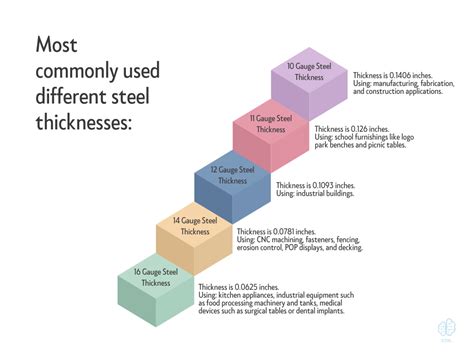 Metal Strength Chart: A Detailed Guide to Metal Strengths