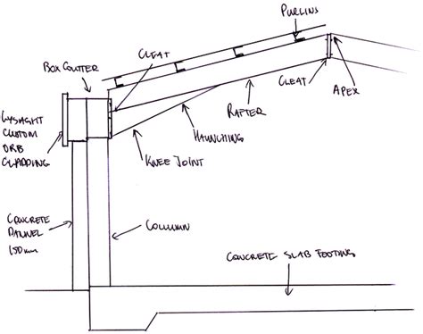 tlrob: Steel portal frame construction