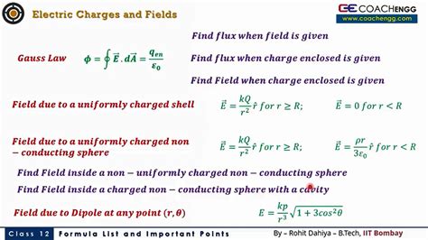 Electric Charges & Fields – Formula List & Important Points | JEE NEET C...