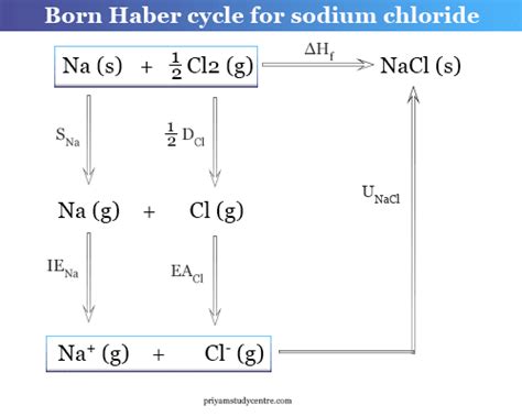 Electron Affinity - Definition, Equation, Periodic Table Trends