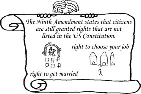 Amendment 9(rights) - The BILL OF RIGHTS