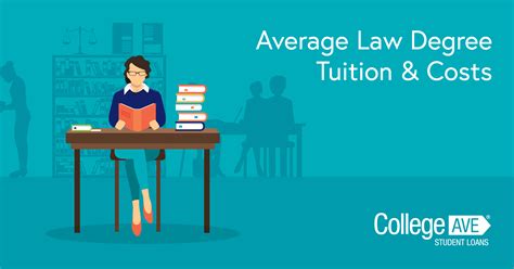 How Much Does Law School Cost? | Average Cost | College Ave