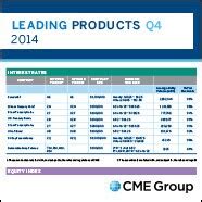 CME Group Leading Products - Most Traded Futures and Options Contracts ...