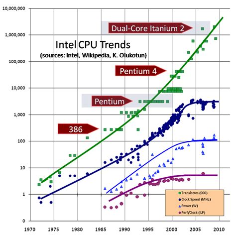 Performance without the event loop | Dave Cheney