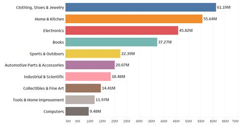 How many products does amazon sell - June 2017 Report | ScrapeHero