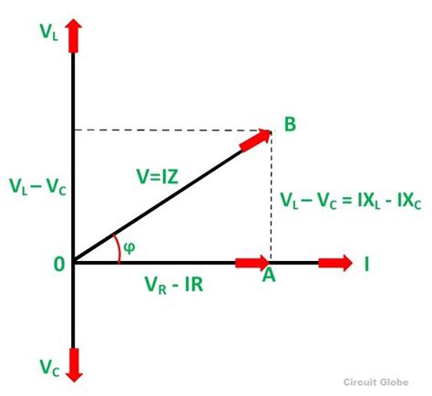 electromagnetism - Phasor length of current and Voltage in AC - Physics ...