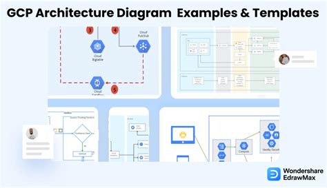 Free Editable GCP Architecture Diagram Examples & Templates | EdrawMax