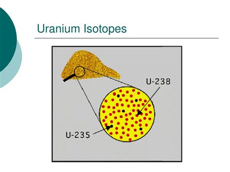 PPT - Nuclear Power: Basics PowerPoint Presentation, free download - ID ...