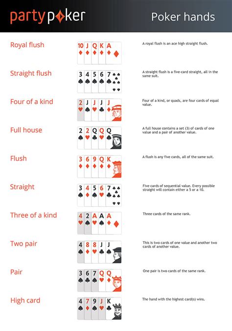 Poker Hands What Beats What Chart