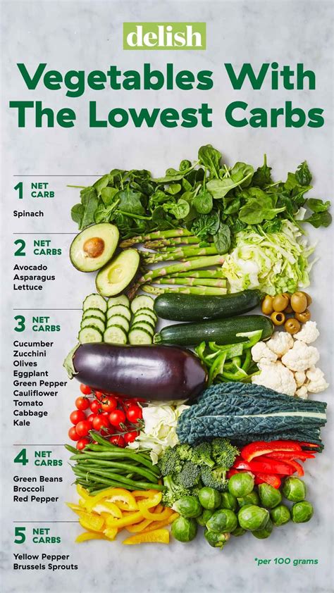 Flipboard: These 18 Vegetables Have The Lowest Carb Counts