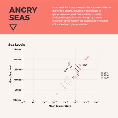 Scatter Chart Templates | 13+ Free Word, Excel & PDF Formats, Designs, Samples, Examples