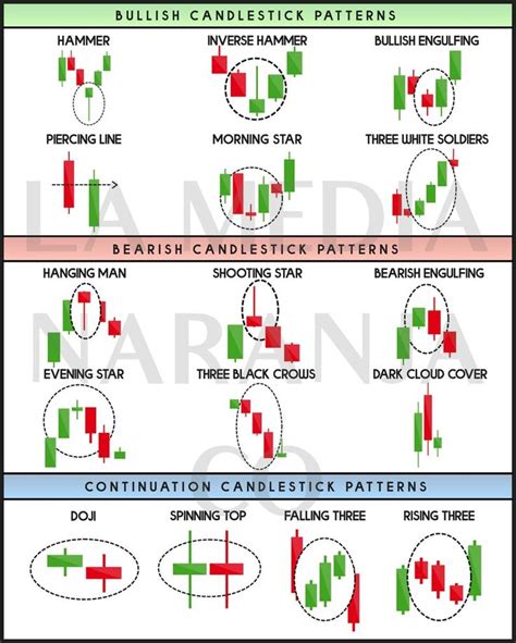 candles and candlestick patterns for candlestick candlestick pattern, candlestick candlestick chart