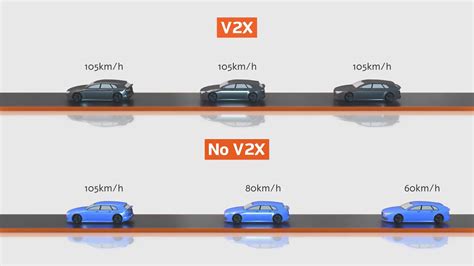 The intelligent way to increase EV range - Autotalks