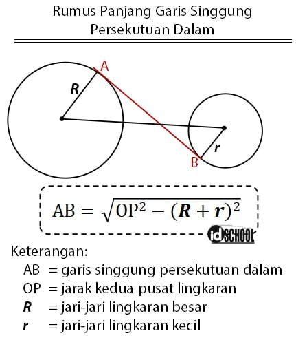 Rumus Persamaan Garis Singgung Lingkaran – NBKomputer