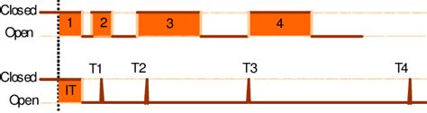 shows the diagram that models the operation of traditional recloser and... | Download Scientific ...