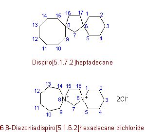 IIT JEE ORGANIC CHEMISTRY COACHING NOTES OF KOTA: Spiro Compounds : Introduction, Naming, Examples