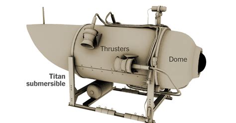 A Closer Look at the Submersible Lost in the North Atlantic - The New ...