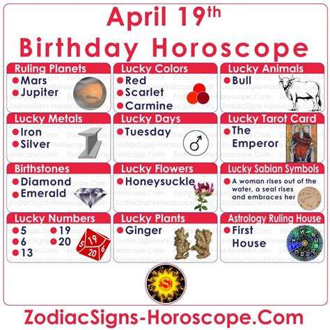 April 19 Zodiac (Aries) Horoscope Birthday Personality and Lucky Things