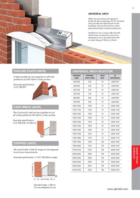 Lintel Guide - IG Lintels by Sasha Davies - Issuu