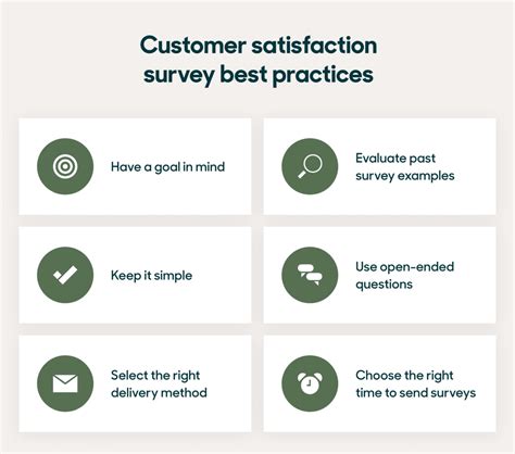 50+ popular customer satisfaction survey questions (+ templates)