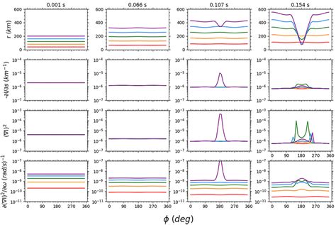 Gaussian beam parameters for select times from the example shown in... | Download Scientific Diagram