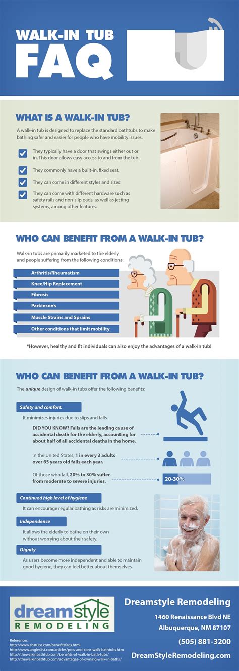 Infographics: Walk-in Tub FAQ