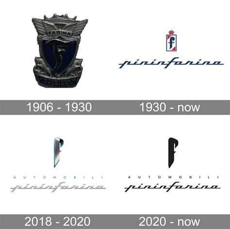 Pininfarina Logo and symbol, meaning, history, PNG, brand