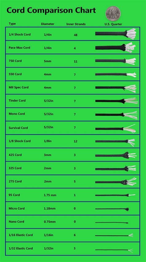 Cord Comparison Chart