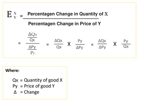 What Is Price Elasticity of Demand? Definition & Formula Glossary