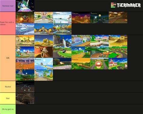 Mario Kart Wii tracks : r/tierlists