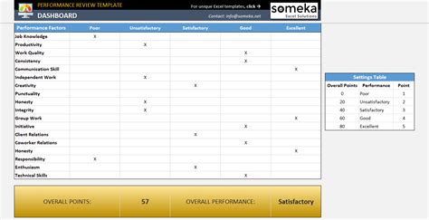 Performance Review Template | Track Performance in Excel