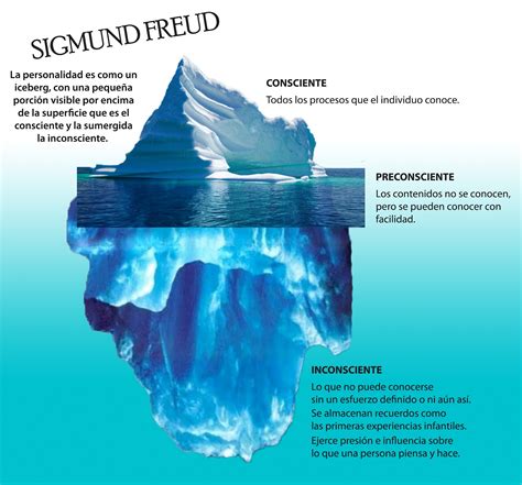 La vida en un pixel: El iceberg de la personalidad
