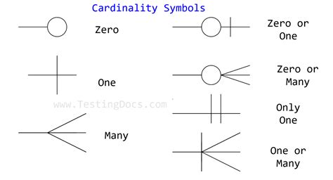 Er Diagram Relationship Symbols