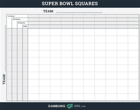 Super Bowl Squares Template 4 Quarters