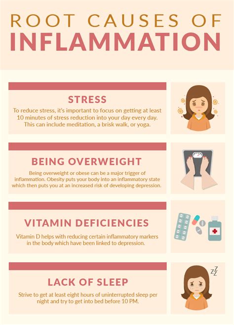 Inflammation the Root Cause of Disease