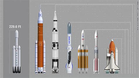 SpaceX Falcon Heavy: How the biggest rockets in history stack up