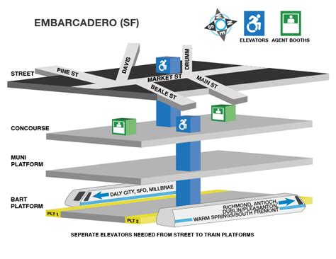 BART Elevator Locations and Accessible Path for Embarcadero Station ...