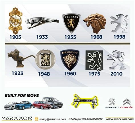 Peugeot logo history and evolution from 1847 to 2002 http://www.marxxon ...