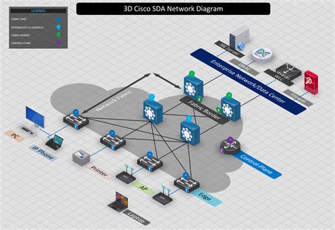 Network Diagram Stencils at William Levasseur blog