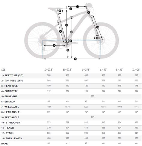 mountain bike geometry chart Cheaper Than Retail Price> Buy Clothing, Accessories and lifestyle ...