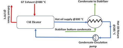 Waste heat recovery system to drive a re-boiler | Download Scientific ...