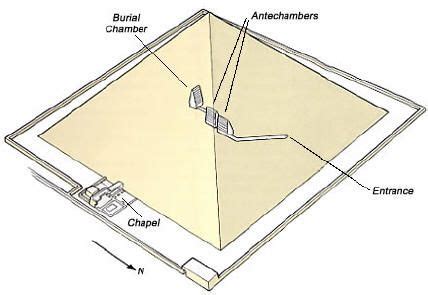 The Plan of the Red Pyramid of Sneferu – Facts About Ancient Egyptians