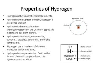 Chemistry:Introduction- Hydrogen and Helium | PPT